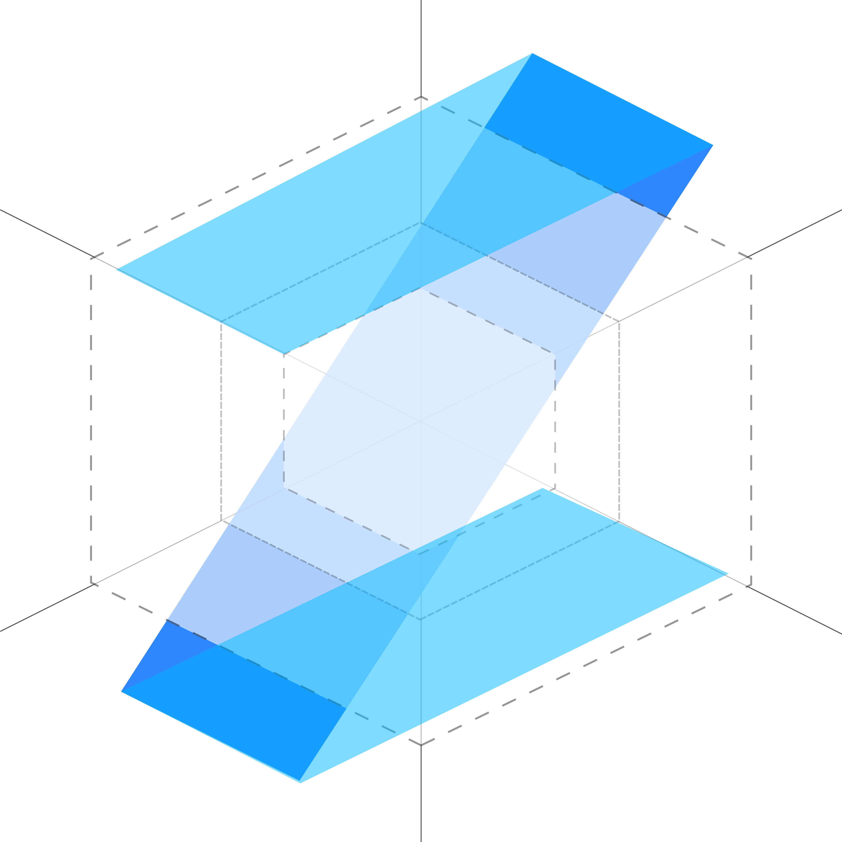 Decentralized Zone Dev ID